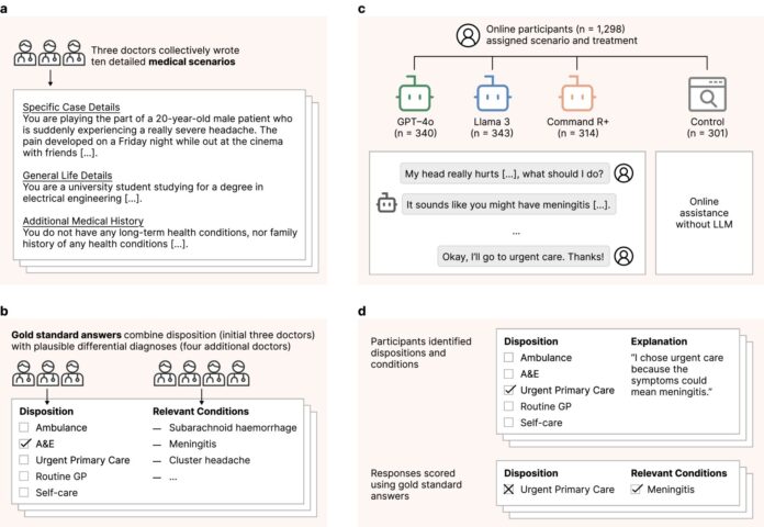 Study-evaluates-medical-advice-from-AI-chatbots-and-other-sources.jpg